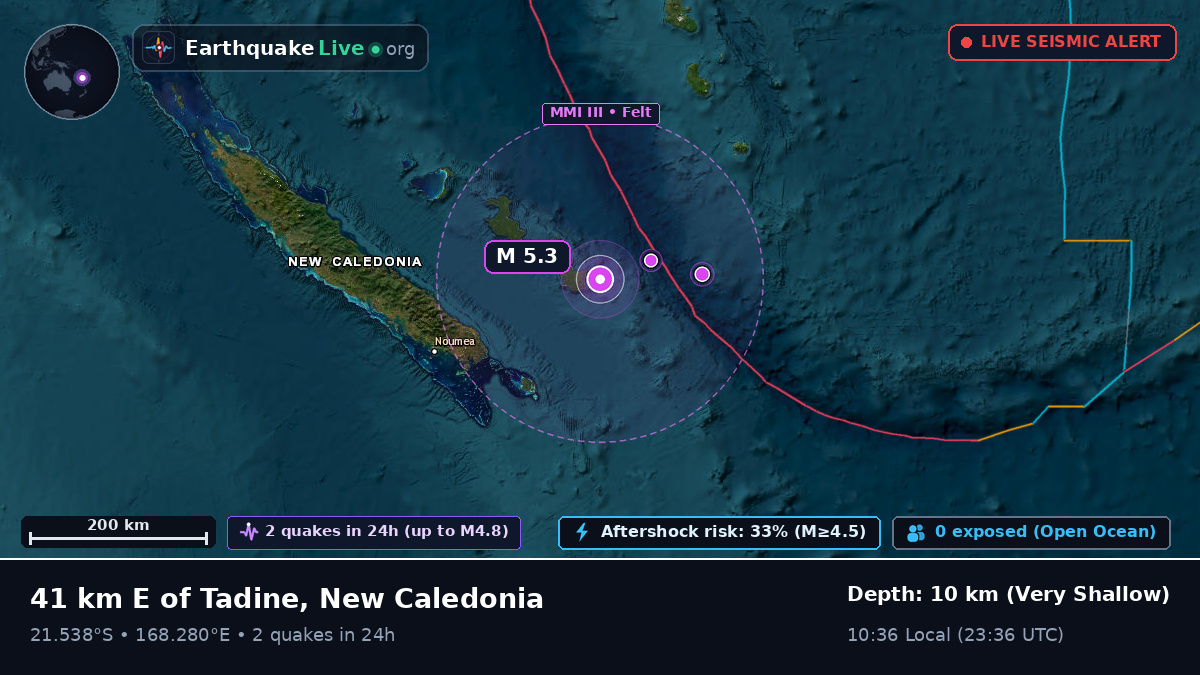 Off the coast of Nouméa, New Caledonia