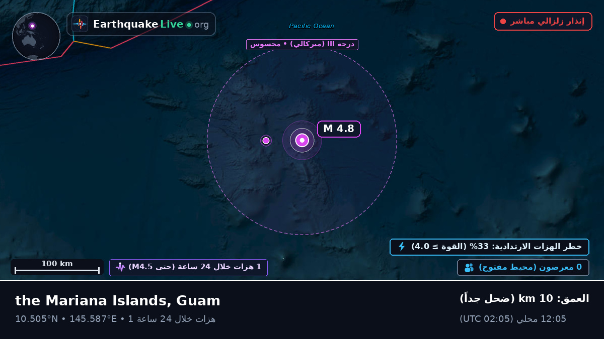 شمال المحيط الهادئ (Guam)