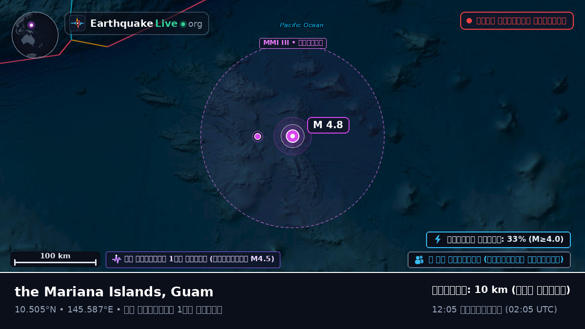 উত্তর প্রশান্ত মহাসাগর (Guam)