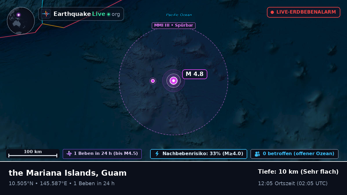 Nordpazifik (Guam)