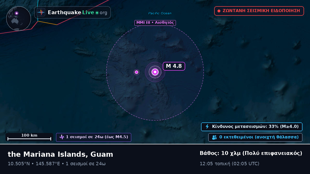 Βόρειος Ειρηνικός Ωκεανός (Guam)