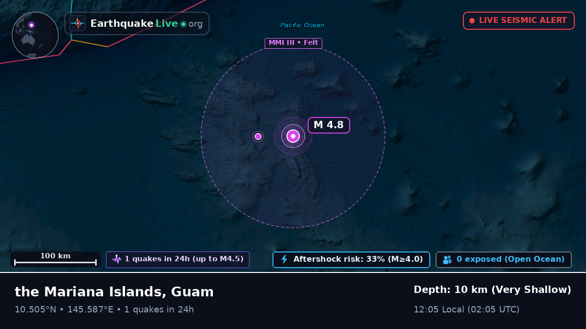North Pacific Ocean (Guam)