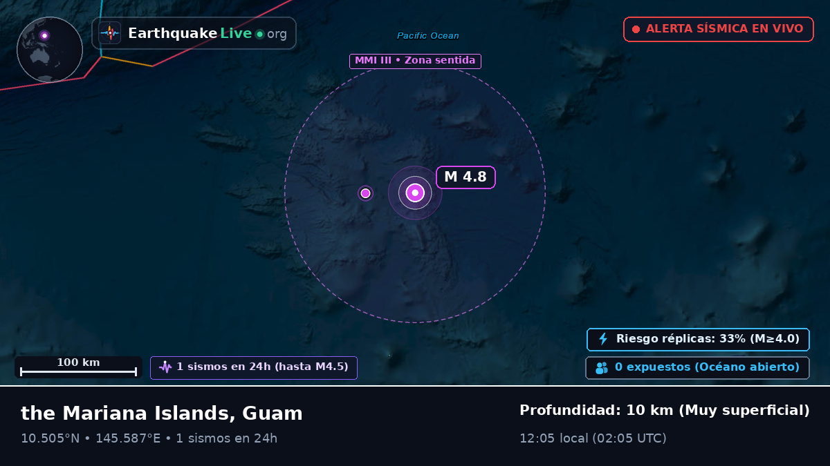 Océano Pacífico Norte (Guam)