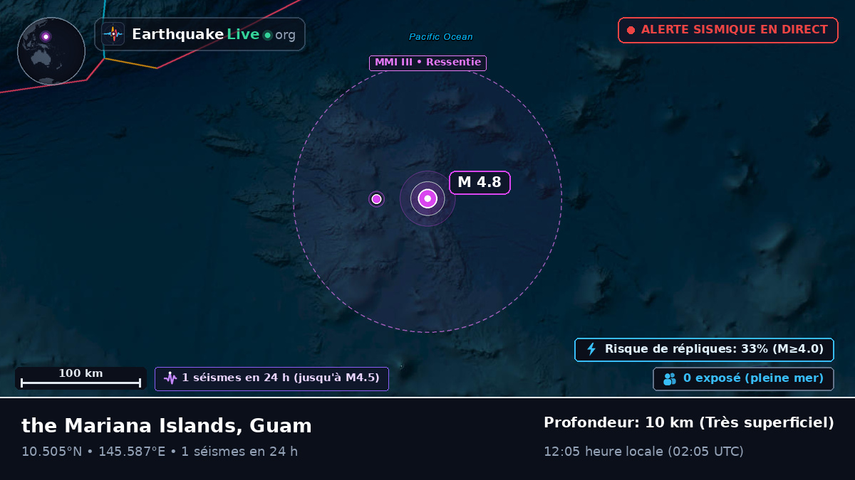 Océan Pacifique Nord (Guam)