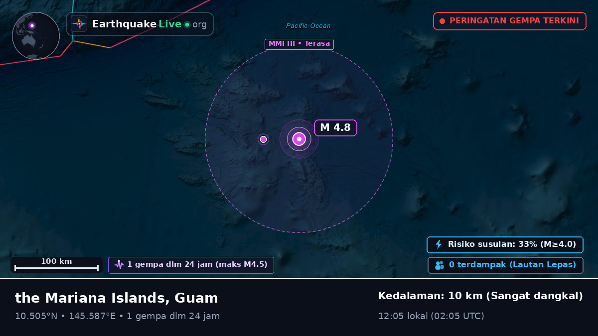 Samudra Pasifik Utara (Guam)