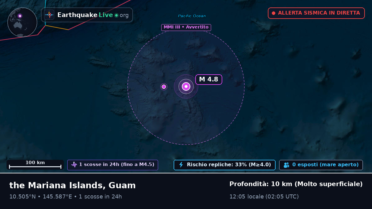Oceano Pacifico settentrionale (Guam)