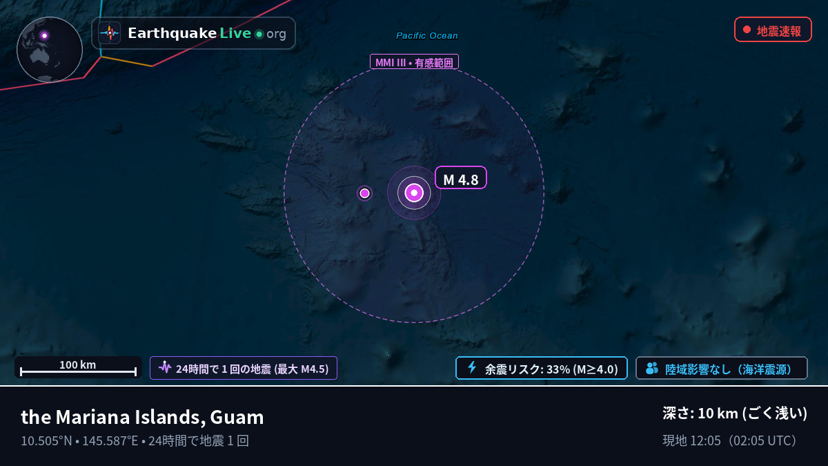 北太平洋 (Guam)