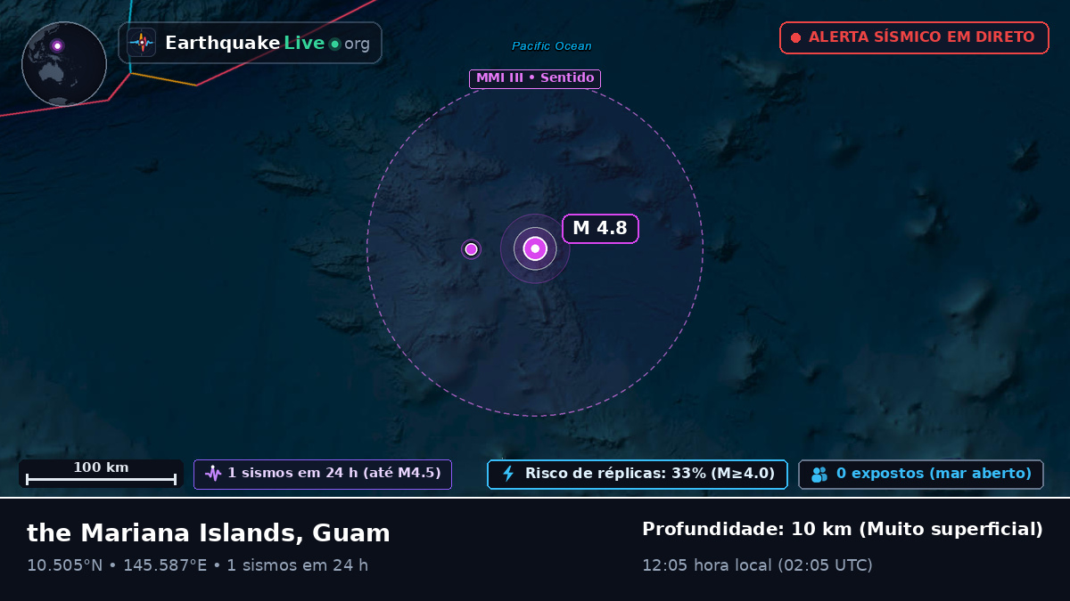 Oceano Pacífico Norte (Guam)
