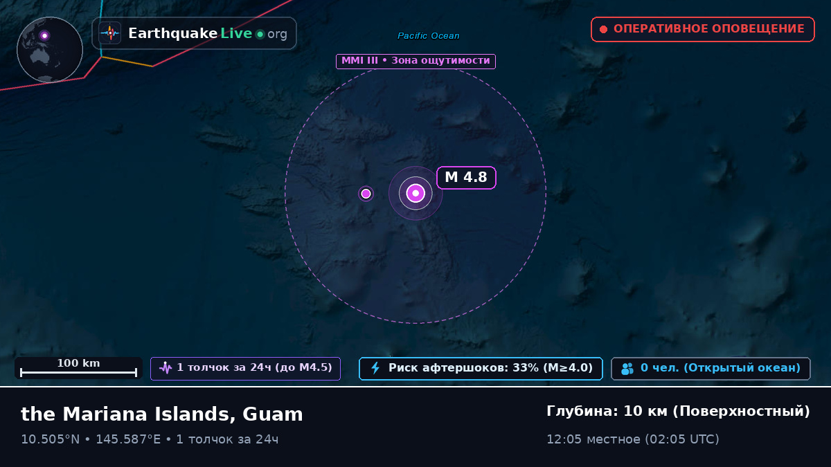 Северная часть Тихого океана (Guam)