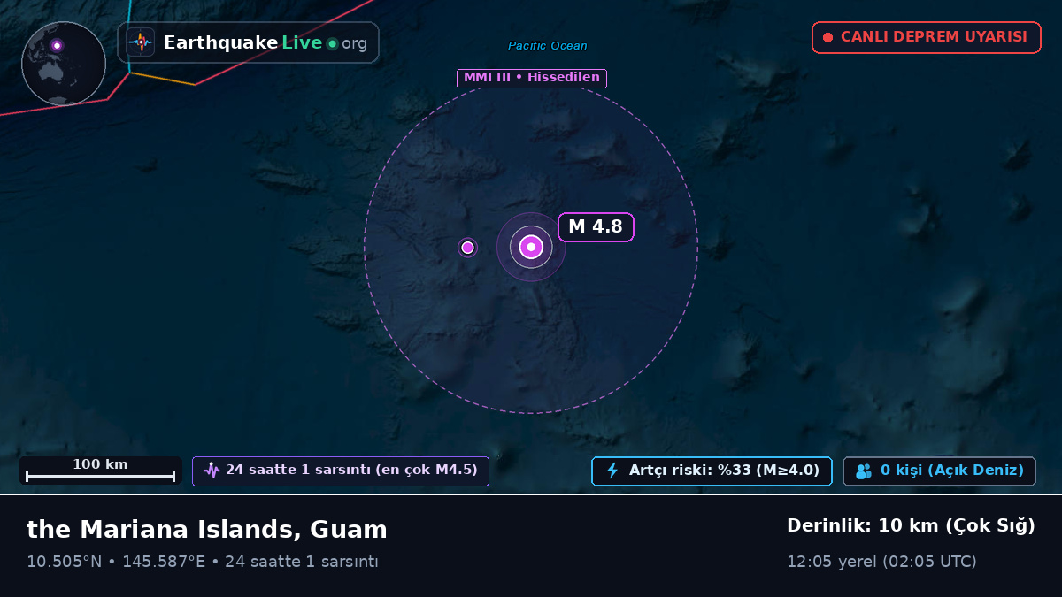 Kuzey Pasifik Okyanusu (Guam)
