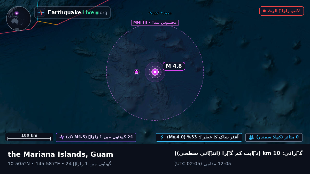 شمالی بحر الکاہل (Guam)