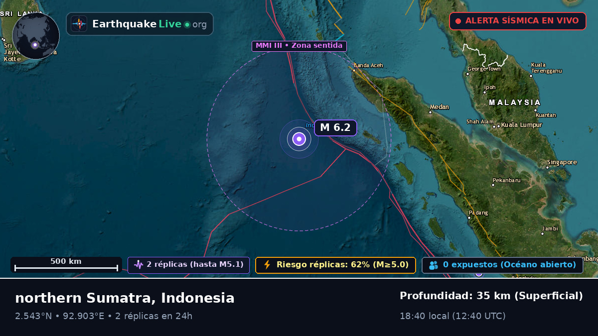 Océano Índico (Indonesia)