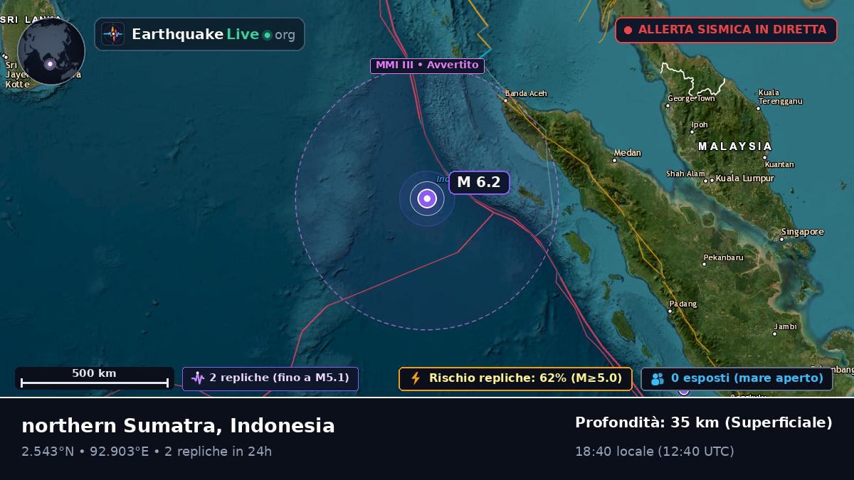 Oceano Indiano (Indonesia)