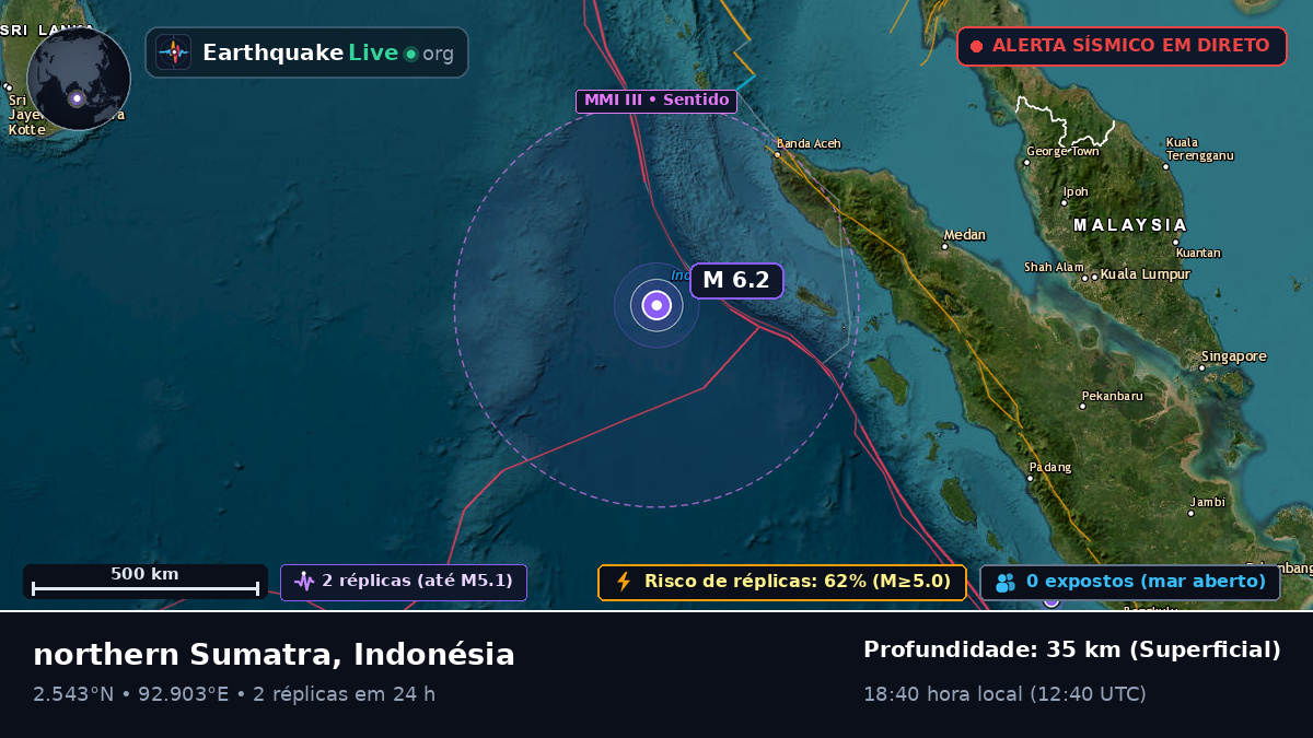 Oceano Índico (Indonésia)