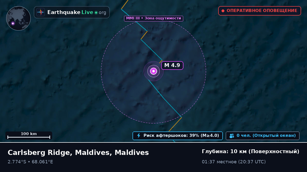 Индийский океан (Maldives)