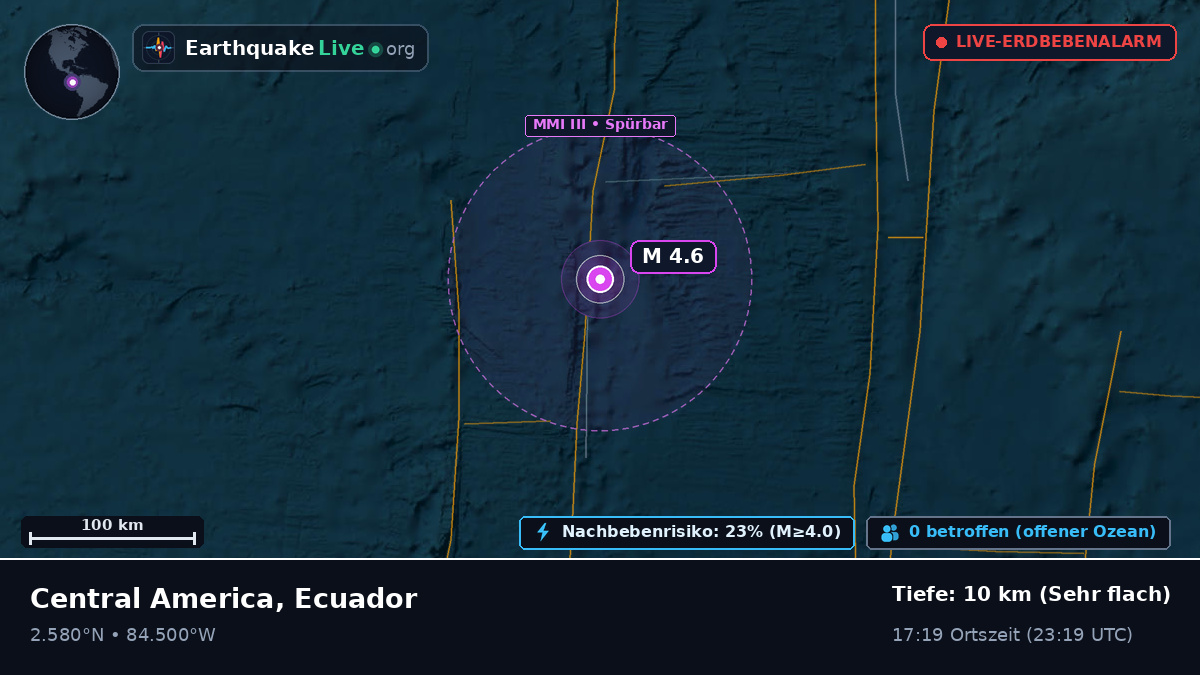 Nordatlantik (Ecuador)