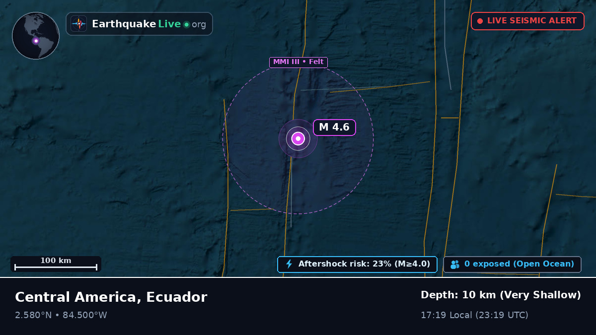 North Atlantic Ocean (Ecuador)
