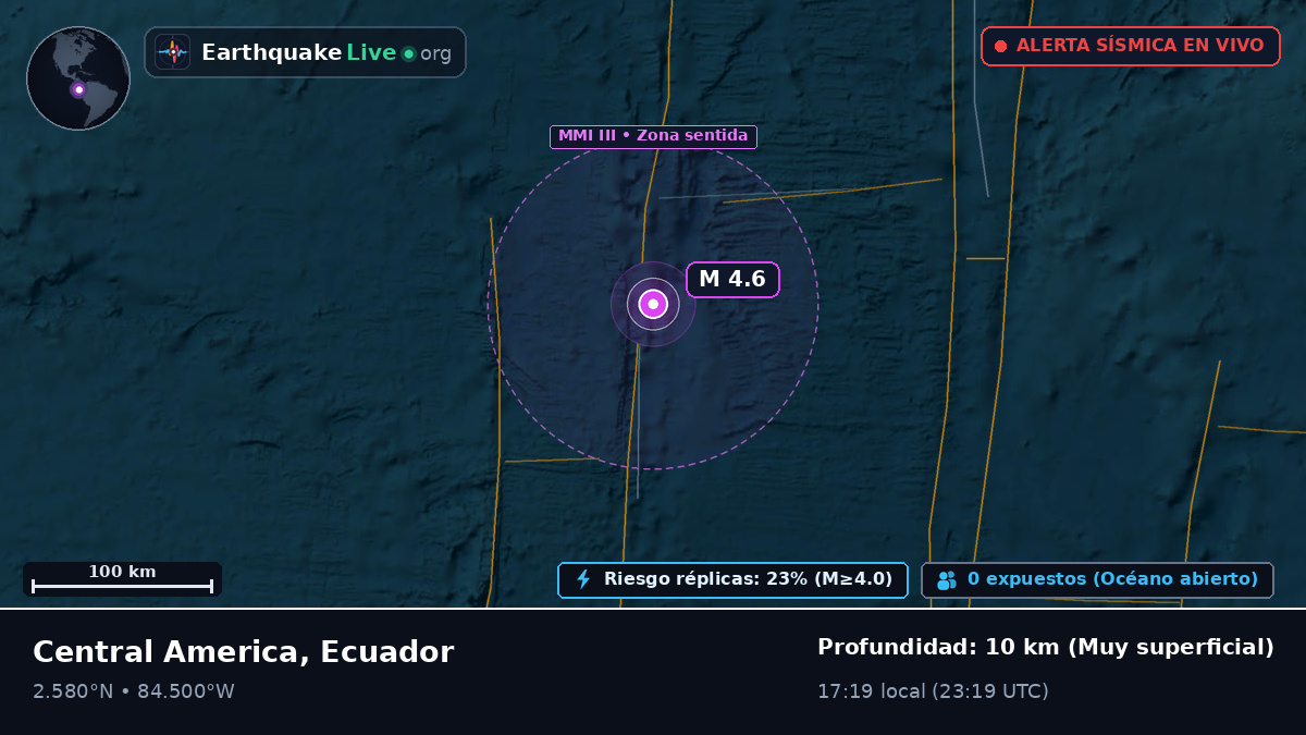 Océano Atlántico Norte (Ecuador)