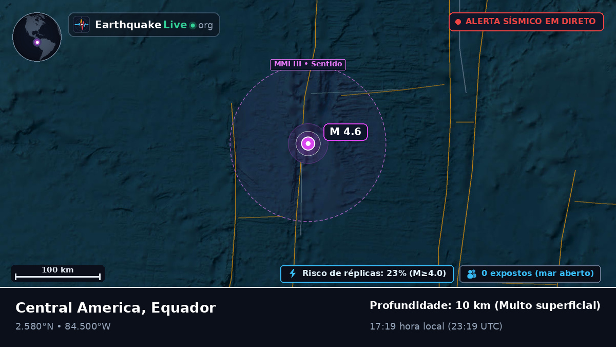 Oceano Atlântico Norte (Equador)