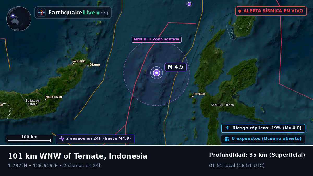 Mar de Molucas (Indonesia)