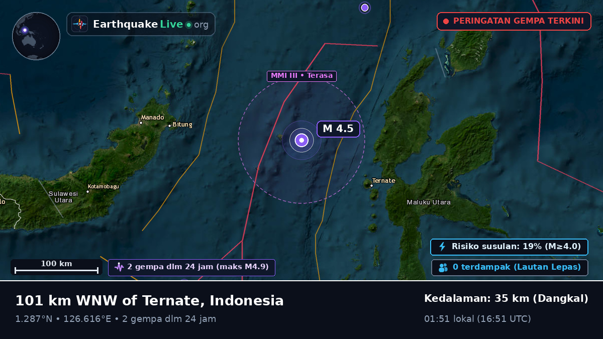 Laut Maluku (Indonesia)