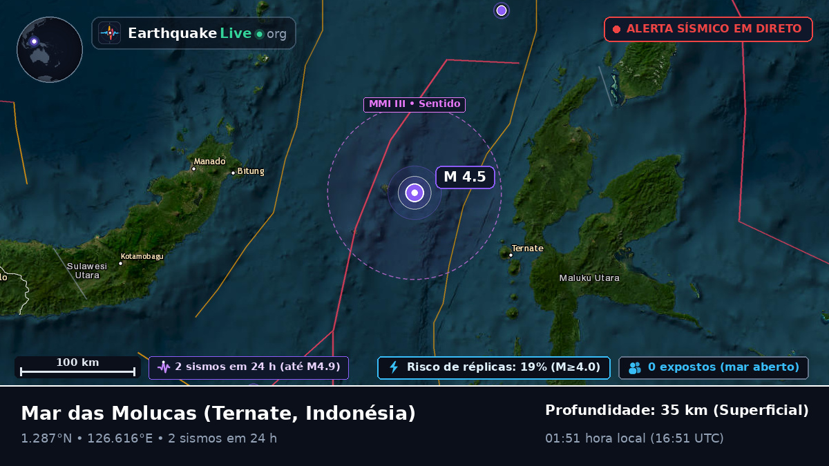 Mar das Molucas (Indonésia)