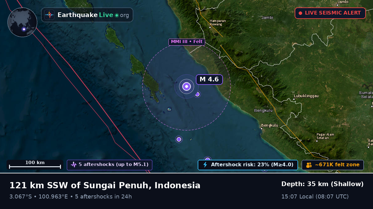 Off the coast of Bengkulu, Indonesia