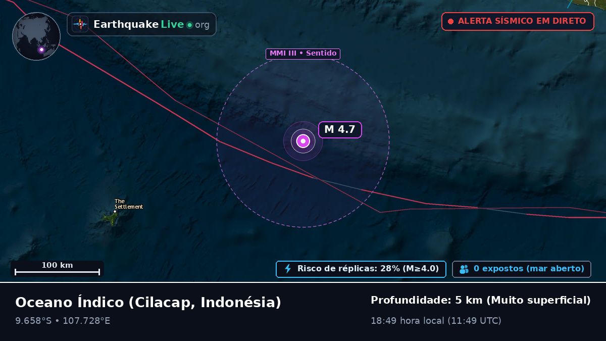 Oceano Índico (Indonésia)