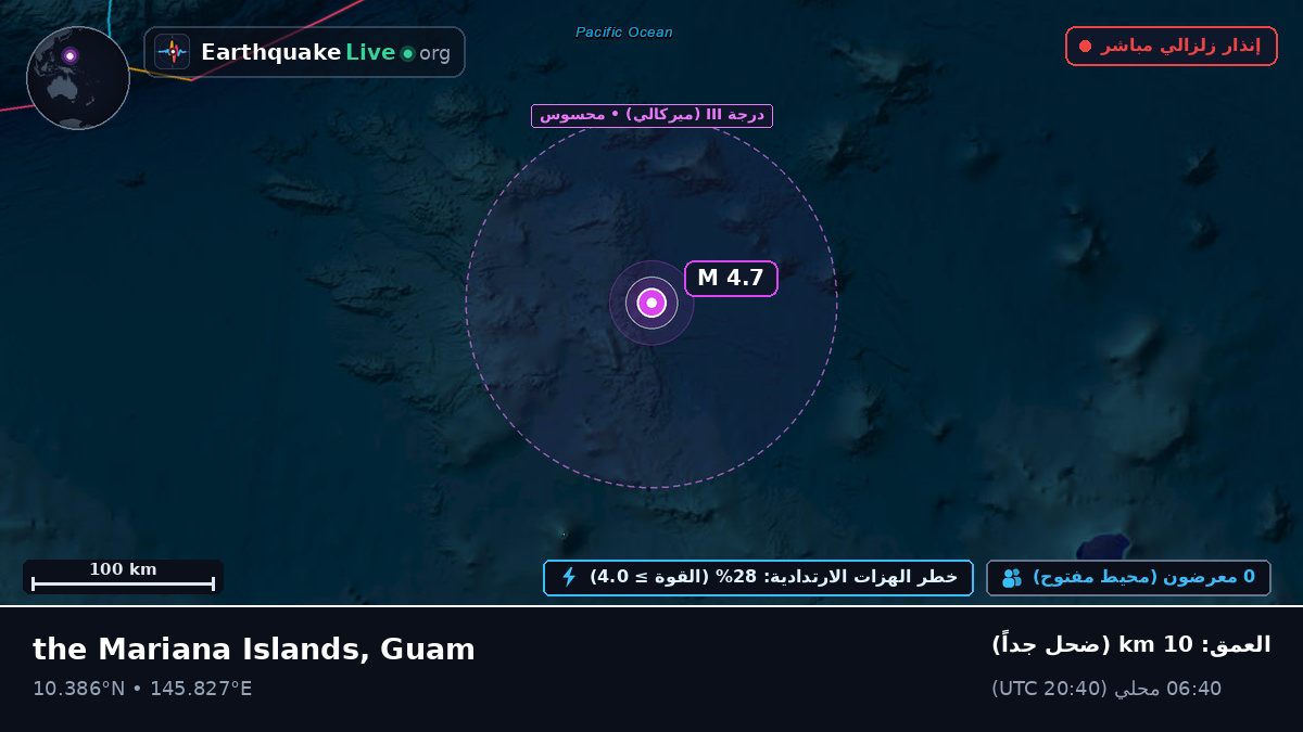 شمال المحيط الهادئ (Guam)