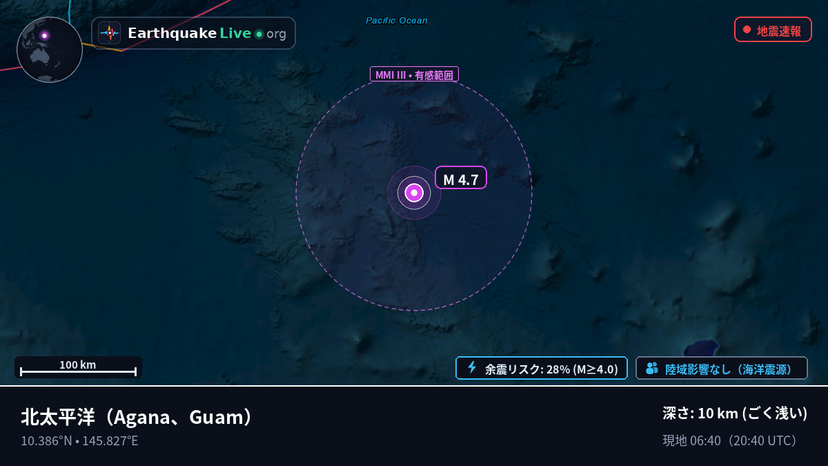 北太平洋 (Guam)