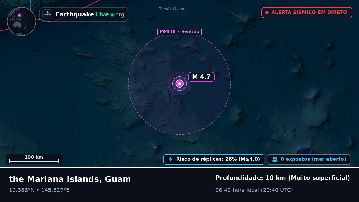 Oceano Pacífico Norte (Guam)