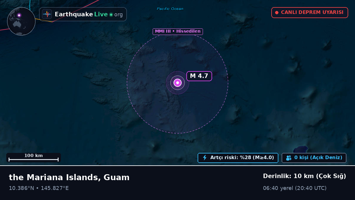 Kuzey Pasifik Okyanusu (Guam)
