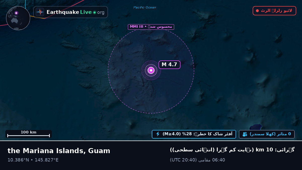 شمالی بحر الکاہل (Guam)