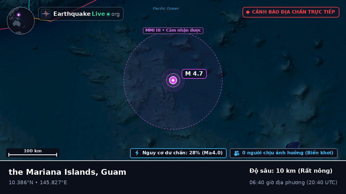 Bắc Thái Bình Dương (Guam)