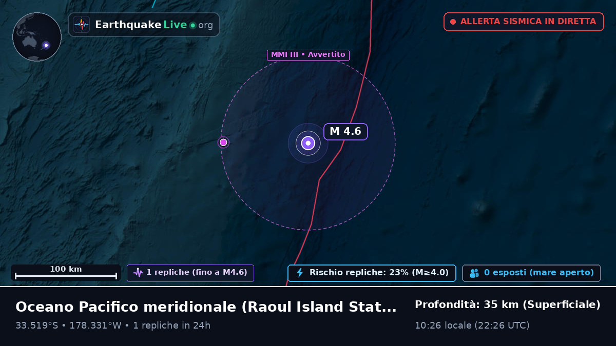 Oceano Pacifico meridionale (Kermadec Islands)