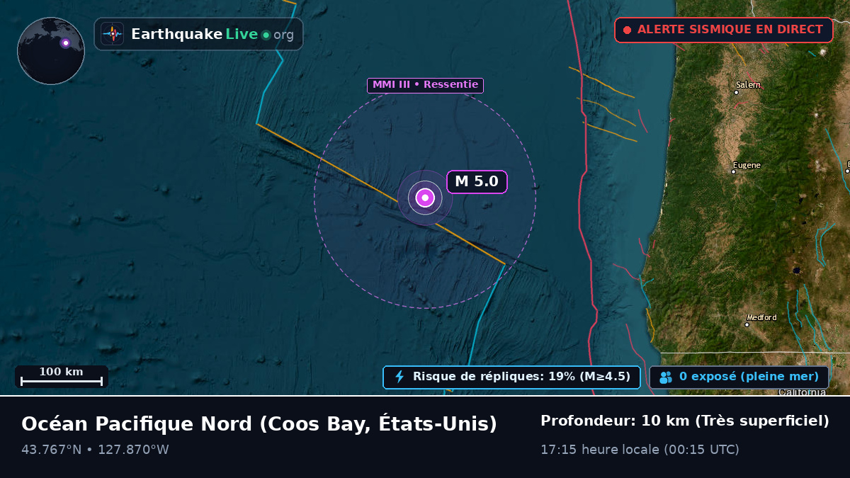 Océan Pacifique Nord (États-Unis)