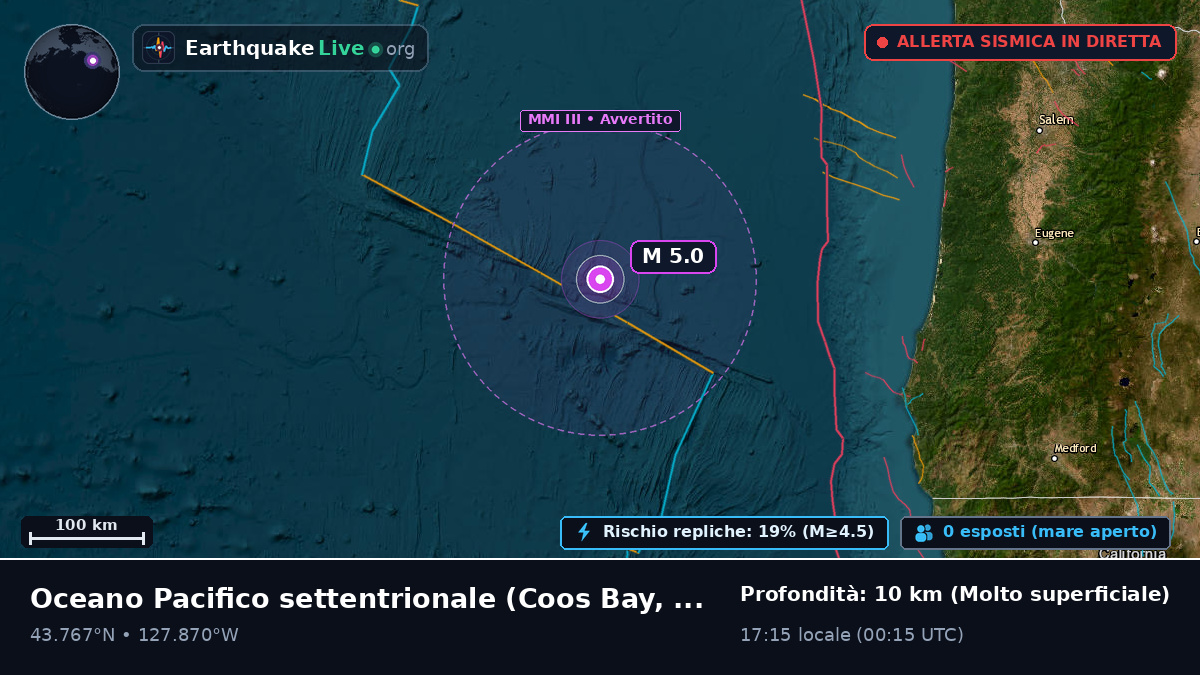 Oceano Pacifico settentrionale (Stati Uniti)