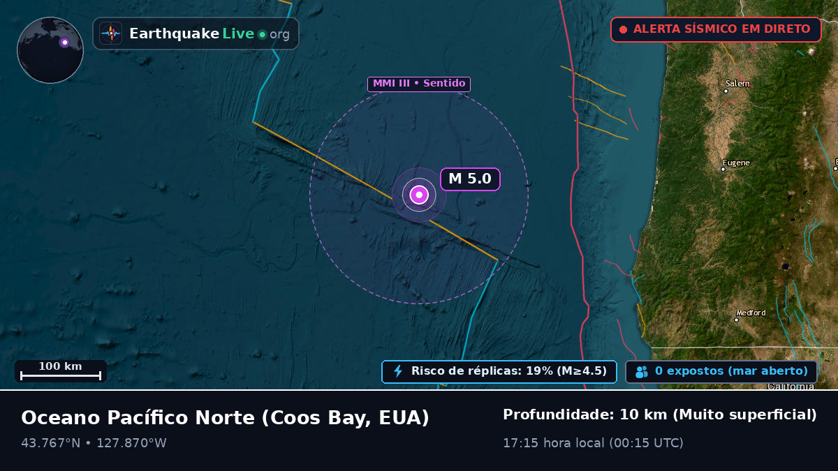 Oceano Pacífico Norte (EUA)