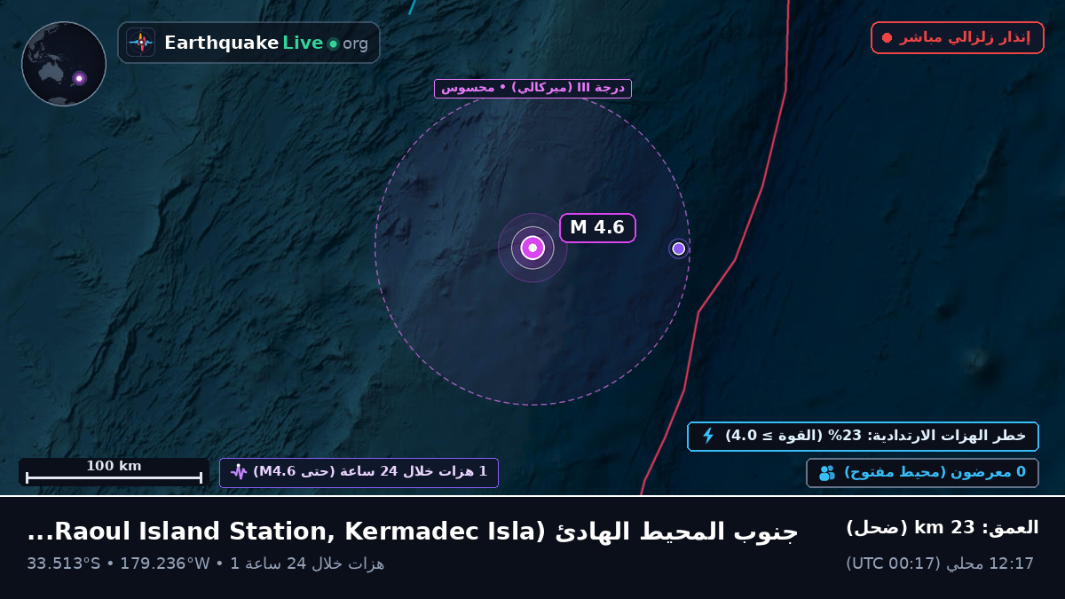 جنوب المحيط الهادئ (Kermadec Islands)