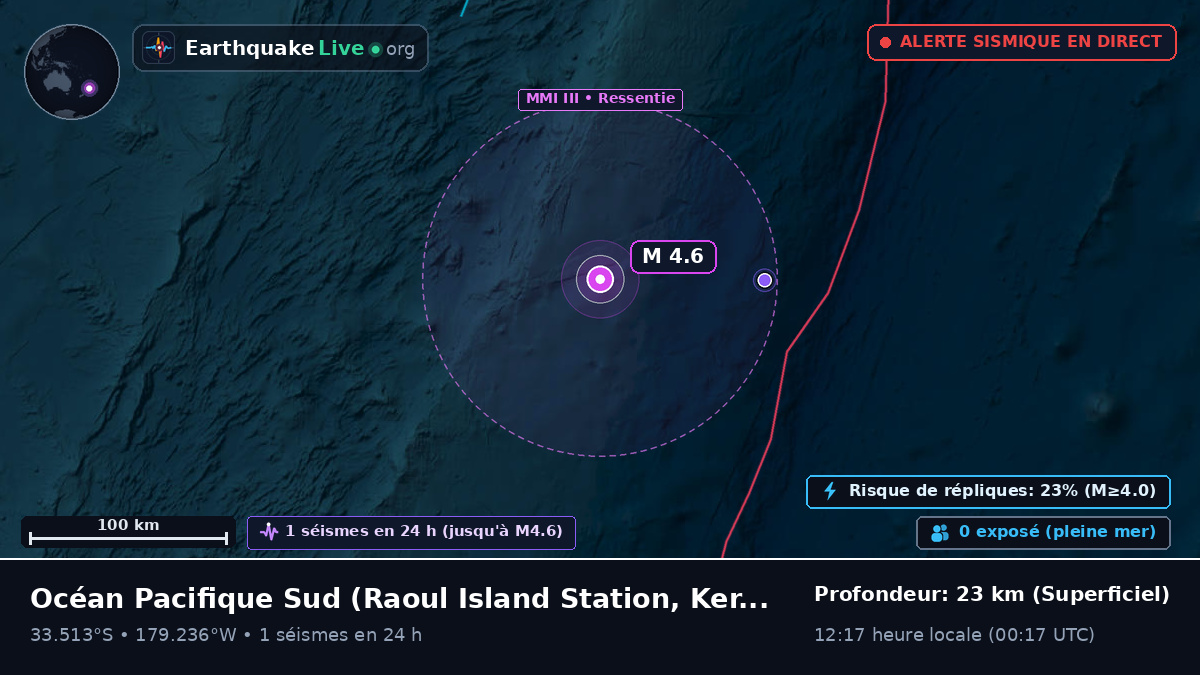 Océan Pacifique Sud (Kermadec Islands)