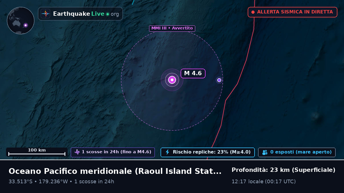 Oceano Pacifico meridionale (Kermadec Islands)