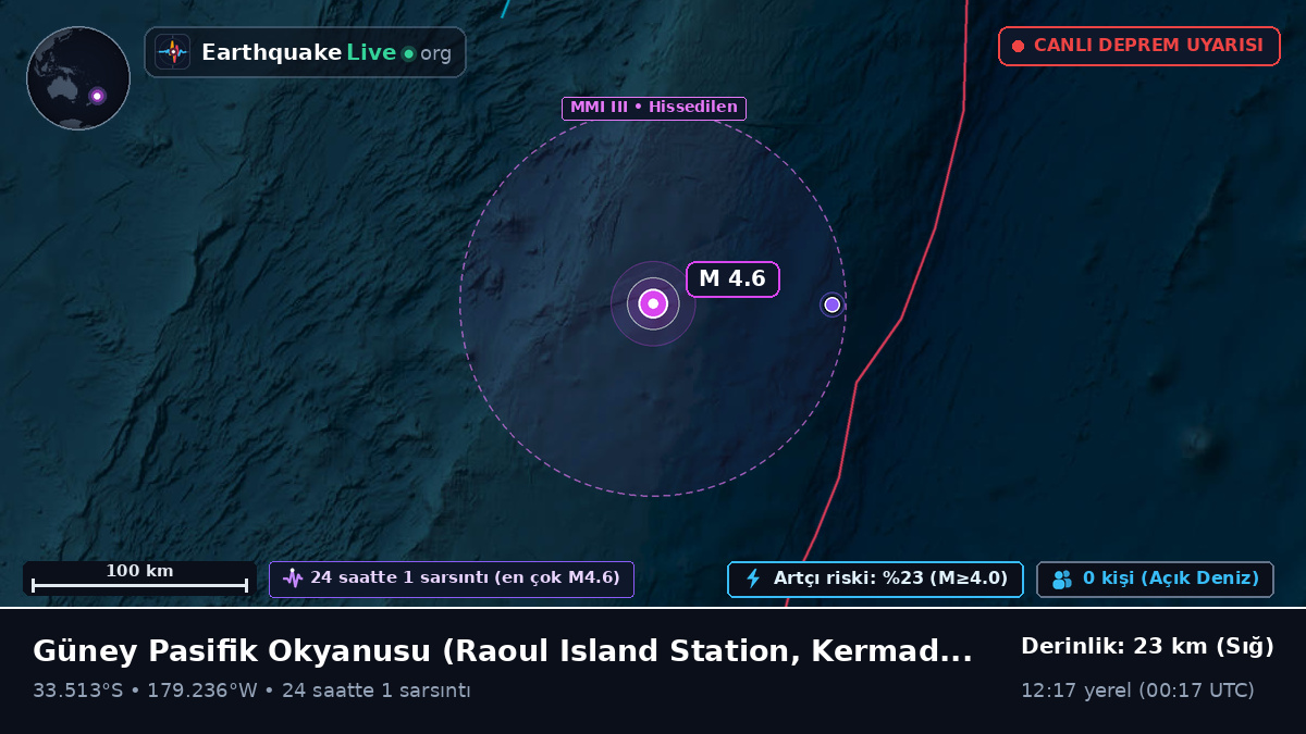 Güney Pasifik Okyanusu (Kermadec Islands)