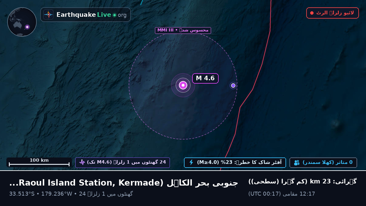 جنوبی بحر الکاہل (Kermadec Islands)