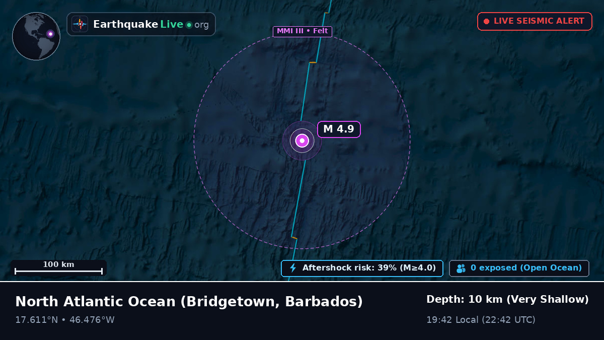 North Atlantic Ocean (Barbados)