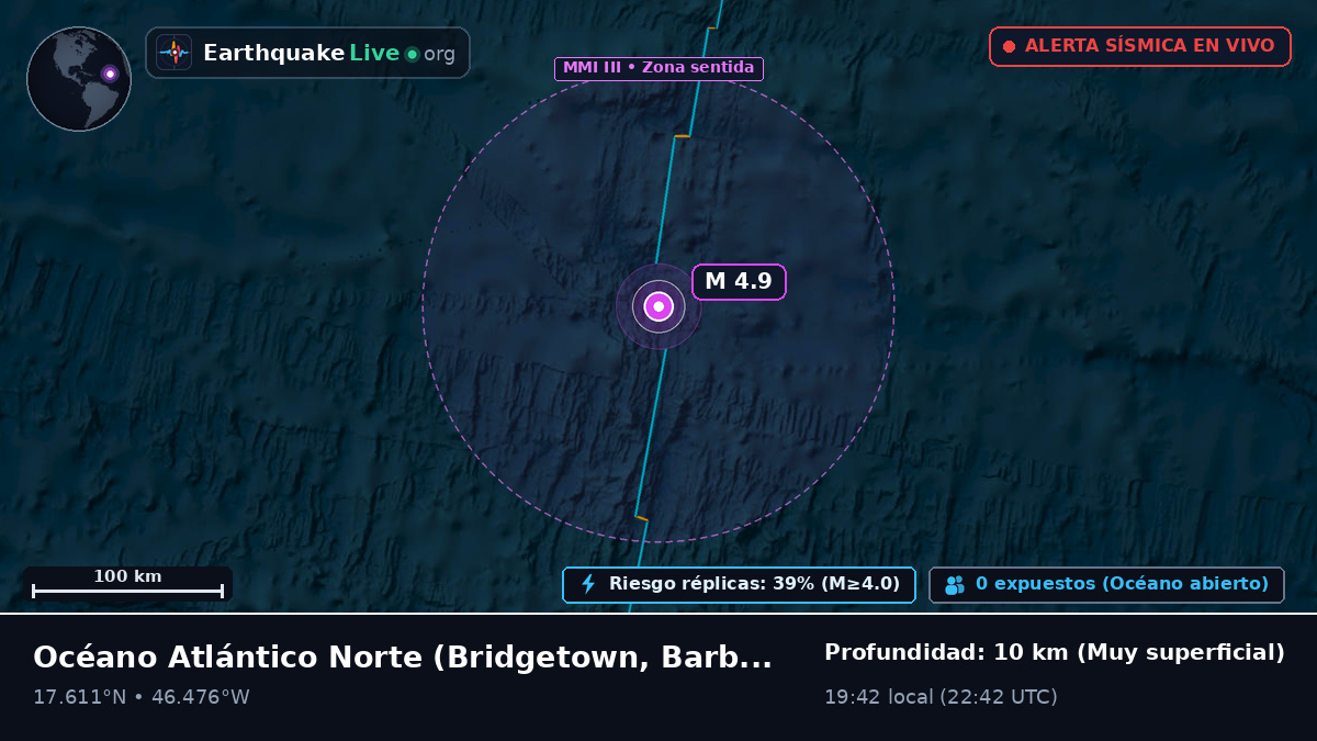 Océano Atlántico Norte (Barbados)