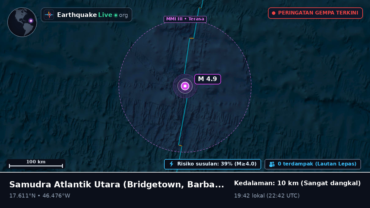 Samudra Atlantik Utara (Barbados)