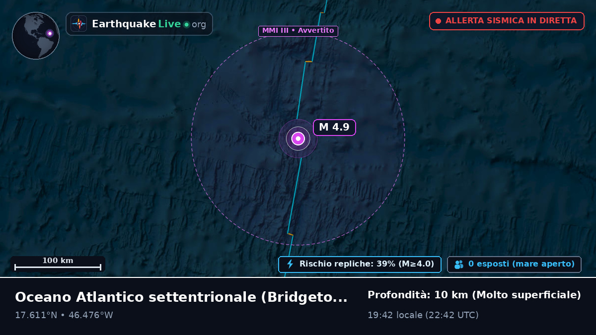 Oceano Atlantico settentrionale (Barbados)