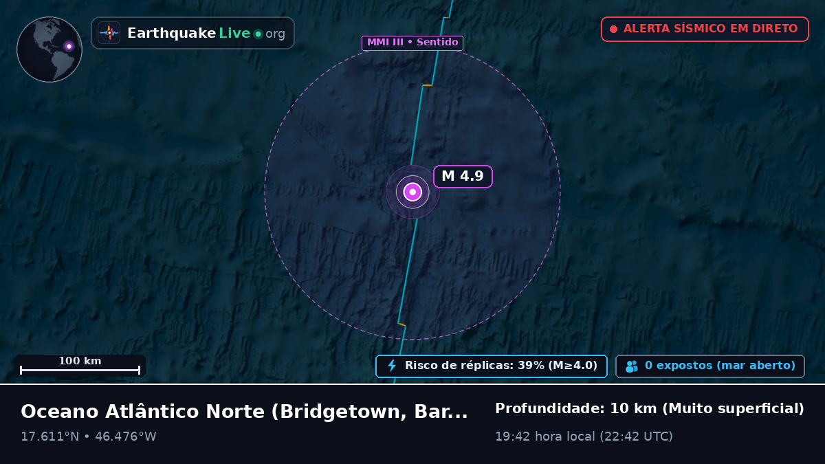 Oceano Atlântico Norte (Barbados)