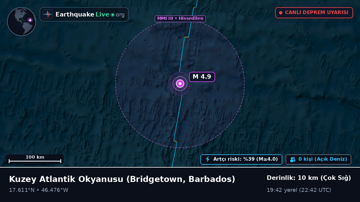 Kuzey Atlantik Okyanusu (Barbados)