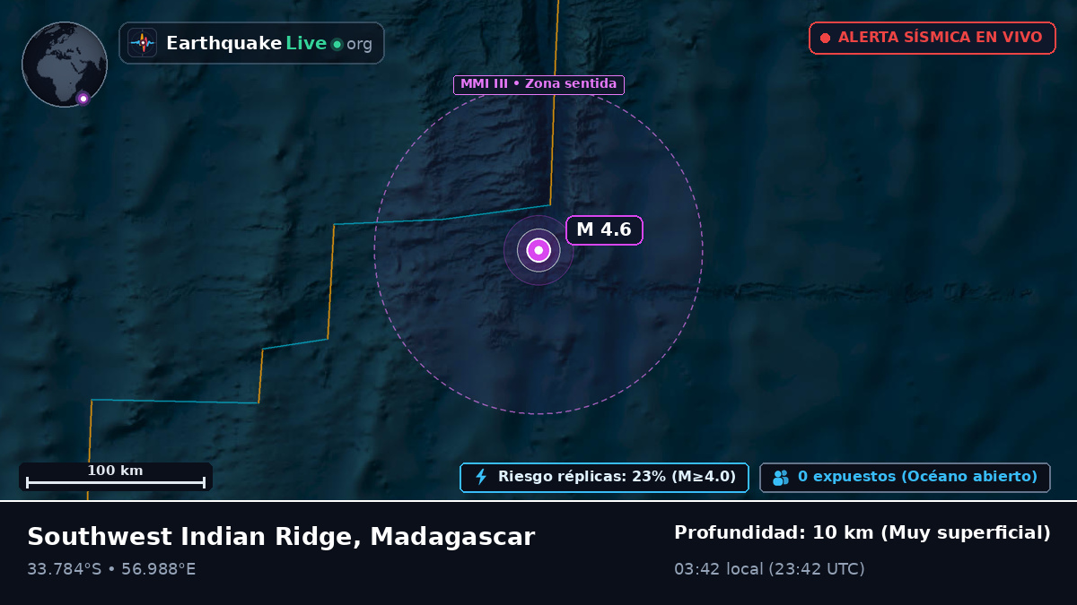 Océano Índico (Madagascar)